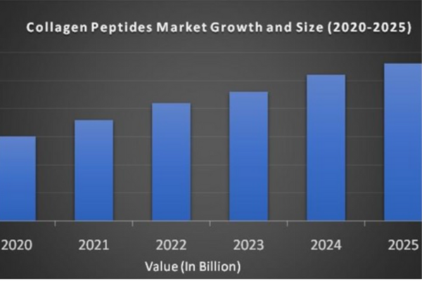 Source: Market Data Forecast, March 2023 [3]