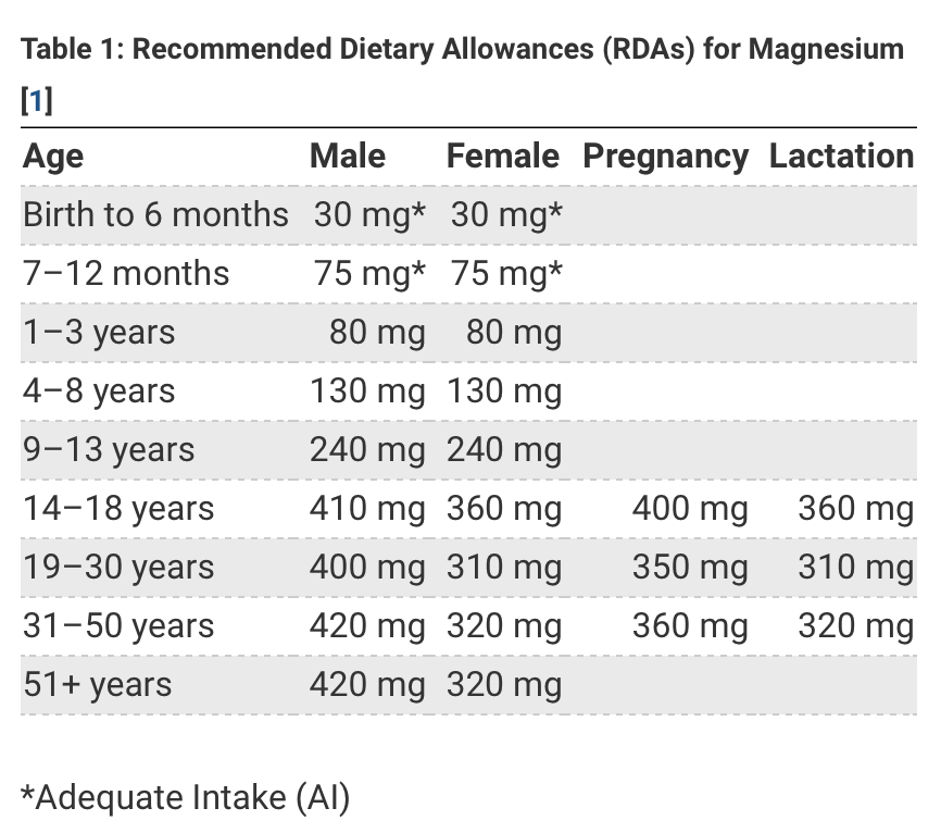 Source: National Institutes of Health